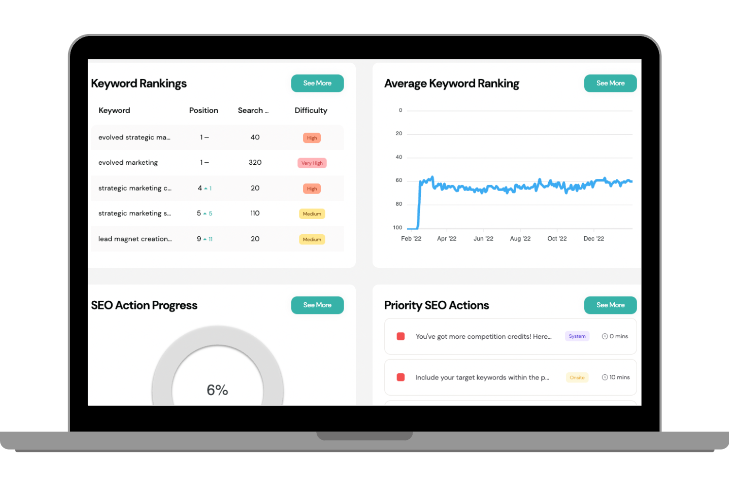 Multi-Locations Search Engine Rankings Software