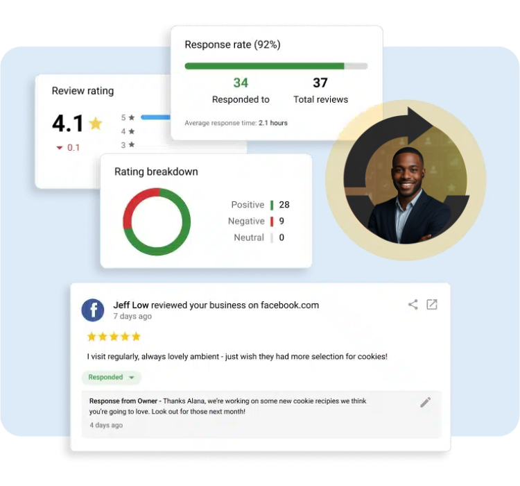 AI reputation agent responding to reviews and feedback